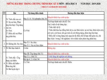 Bài giảng Hóa học 8 - Chủ đề: Oxi (Tiếp theo) - Bài: Điều chế oxi. Phản ứng phân hủy. Không khí - Năm học 2019-2020 - Trường THCS Phan Đình Phùng