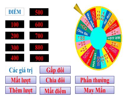 Bài giảng Vật lí 8 - Ôn tập chương II: Nhiệt học