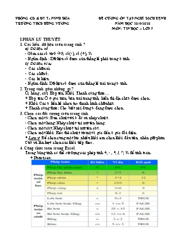 Đề cương ôn tập môn Tin học Lớp 7 - Năm học 2019-2020 - Trường THCS Hùng Vương