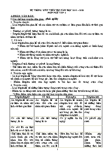 Hệ thống kiến thức học kỳ I môn Ngữ văn 6 - Năm học 2019-2020