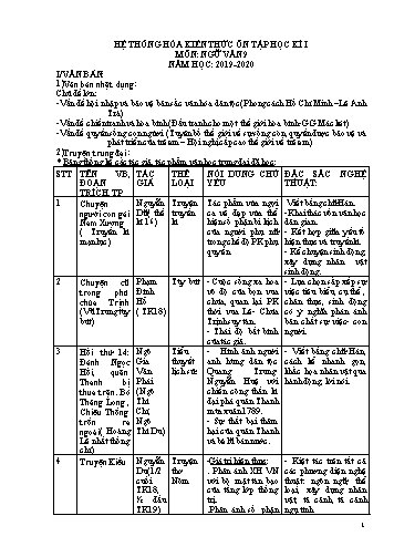 Hệ thống kiến thức học kỳ I môn Ngữ văn 9 - Năm học 2019-2020