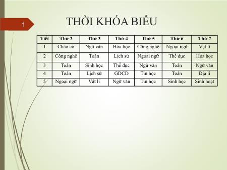 Bài giảng Tin học 10 - Bài 19: Tạo và làm việc với bảng