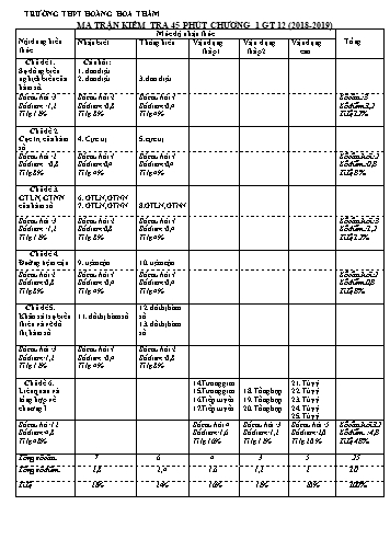 Bộ đề kiểm tra 1 tiết môn Giải tích Lớp 12 - Năm học 2018-2019 - Trường THPT Hoàng Hoa Thám (Có đáp án)