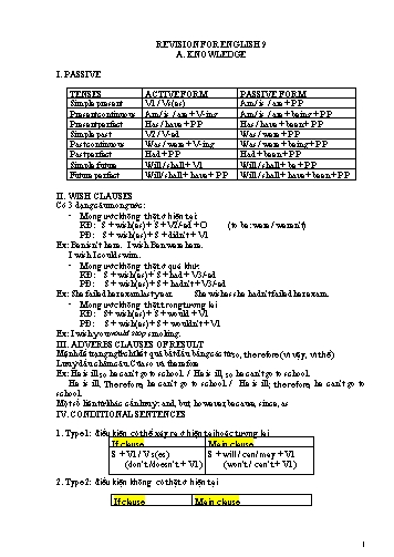 Đề cương ôn tập học kì I môn Tiếng Anh 9 - Năm học 2019-2020