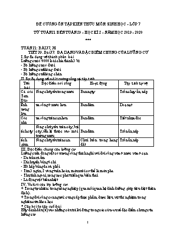 Đề cương ôn tập kiến thức học kì 2 môn Sinh học 7 - Tuần 21 đến 29 - Năm học 2019-2020
