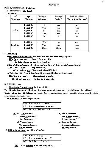 Đề cương ôn tập môn Tiếng Anh Khối 6