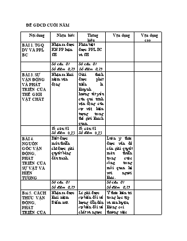 Đề kiểm tra cuối năm môn Giáo dục công dân Lớp 10