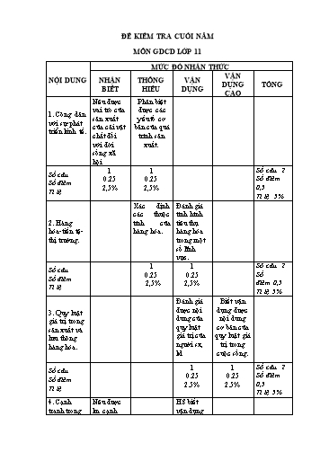 Đề kiểm tra cuối năm môn Giáo dục công dân Lớp 11 (Có đáp án)