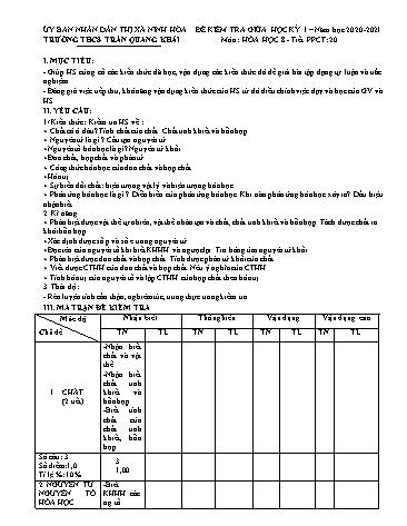 Đề kiểm tra giữa học kì I môn Hóa học 8 - Năm học 2020-2021 - Nguyễn Thị Phương (Có đáp án)