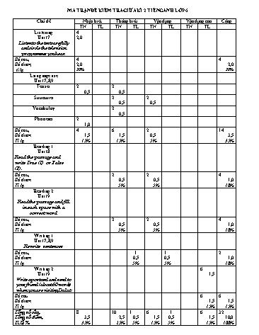 Đề kiểm tra giữa học kì II môn Tiếng Anh Lớp 6 (CT 7 năm) - Năm học 2020-2021 - Trường THCS Trần Quang Khải (Có đáp án) Đề kiểm tra giữa học kì II môn Tiếng Anh Lớp 6 (CT 7 năm) - Năm học 2020-2021 - Trường THCS Trần Quang Khải (Có đáp án)