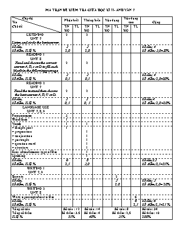 Đề kiểm tra giữa học kì II môn Tiếng Anh Lớp 7 (CT 7 năm) - Năm học 2020-2021 - Trường THCS Trần Quang Khải (Có đáp án)
