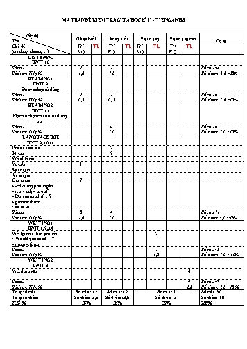 Đề kiểm tra giữa học kì II môn Tiếng Anh Lớp 8 (CT 7 năm) - Năm học 2020-2021 - Trường THCS Trần Quang Khải (Có đáp án)