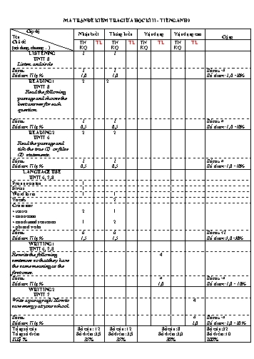 Đề kiểm tra giữa học kì II môn Tiếng Anh Lớp 9 (CT 7 năm) - Năm học 2020-2021 - Trường THCS Trần Quang Khải (Có đáp án)