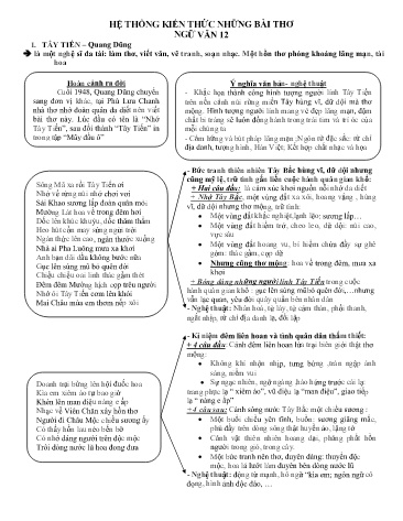 Hệ thống kiến thức những bài thơ môn Ngữ văn 12