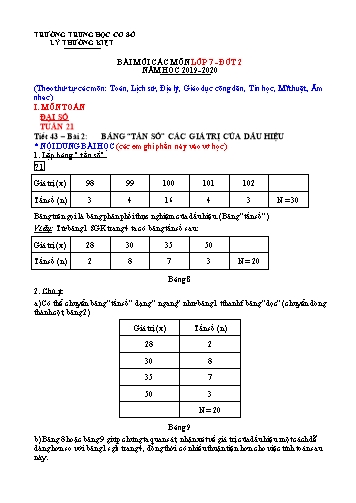 Tài liệu ôn tập các môn Lớp 7 - Đợt 2 - Năm học 2019-2020 - Trường THCS Lý Thường Kiệt
