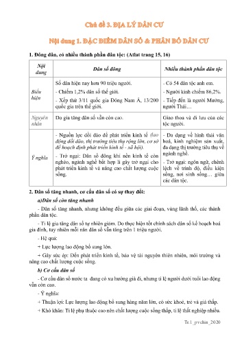 Tài liệu Ôn tập kiến thức môn Địa lí Lớp 12 - Chủ đề 3: Địa lý dân cư