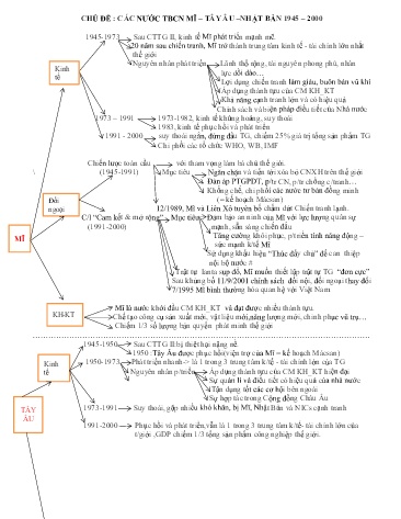 Tài liệu Ôn tập kiến thức môn Lịch sử Lớp 12 - Chủ đề: Các nước TBCN Mĩ, Tây Âu, Nhật Bản (1945-2000)