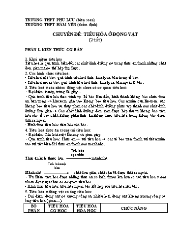 Tài liệu tham khảo ôn thi tốt nghiệp THPTQG môn Sinh học - Chuyên đề: Tiêu hóa ở động vật (2 tiết) - Trường THPT Phù Lưu