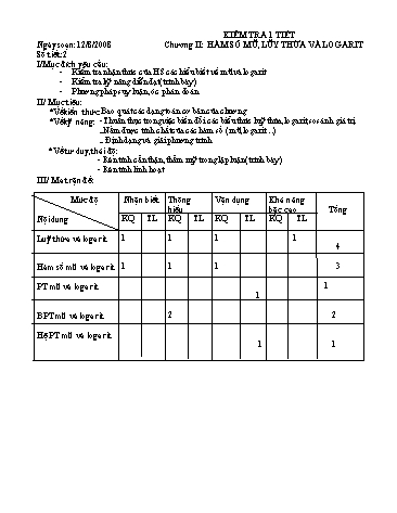 Đề kiểm tra 1 tiết chương II môn Giải tích 12 nâng cao (Có đáp án)