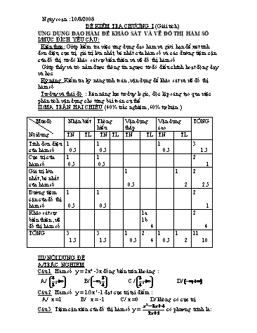 Đề kiểm tra chương I môn Giải tích 12 (Có đáp án)